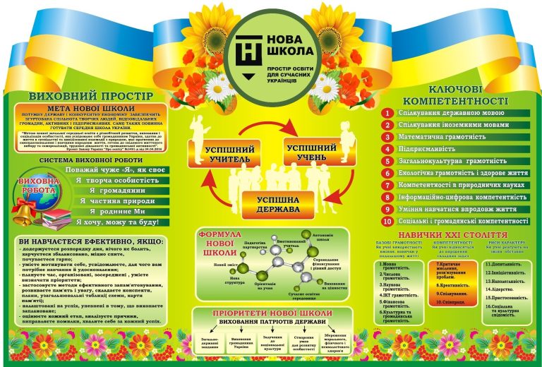 Інноваційний підхід до виховання учнів у новій школі