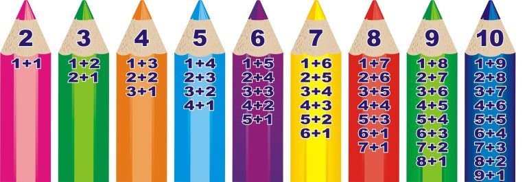 Яскраві ідеї для шкільного стенду з математики