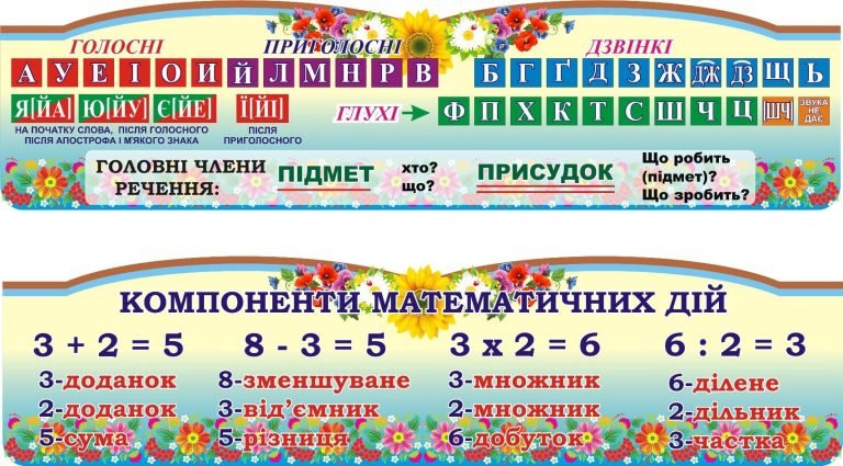 Оформлення шкільного кабінету: граматика та математика легко