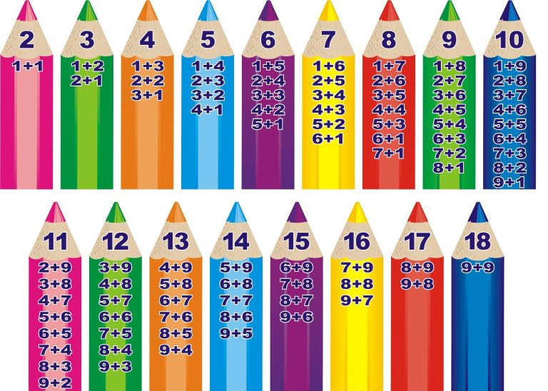 Яскраві стенди для вивчення математики в класі