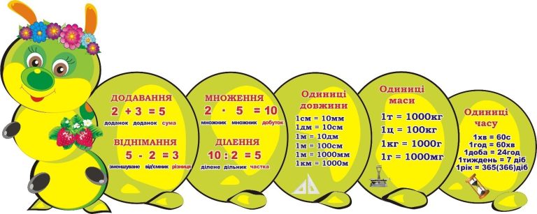 Яскравий стенд для вивчення основ математики школярами.
