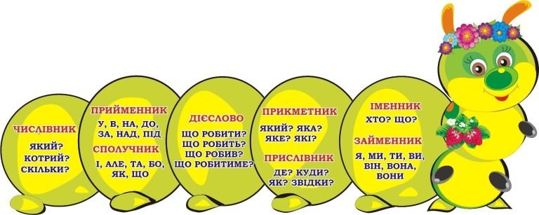 Барвисті стенди для вивчення частин мови