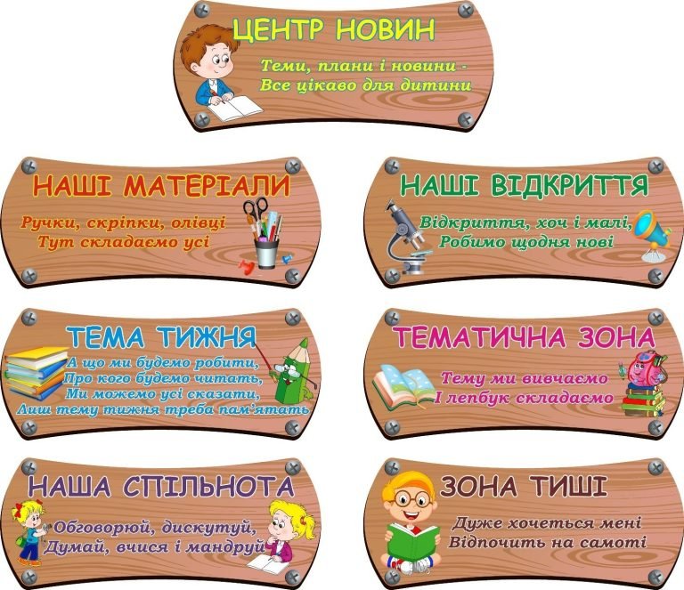 Креативні стенди для освіти: оформлення шкільних кабінетів