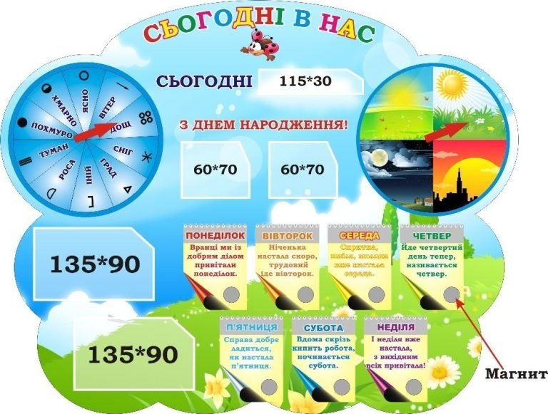 Оформлення класу: стенд'Сьогодні в нас'