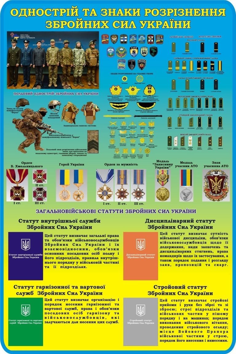 Ознайомлення школярів з військовими одностроями України