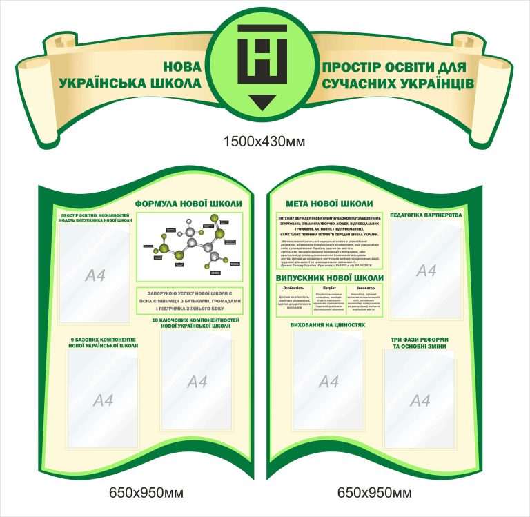 Оформлення класу: інноваційний підхід для нової школи