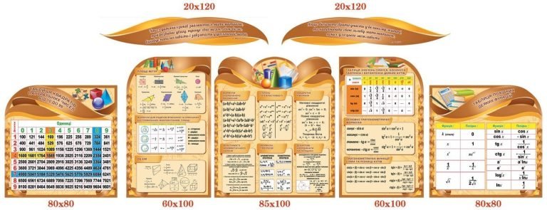 Оновіть математичний кабінет: стильні стенди для школи