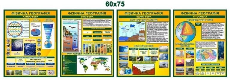 Стенди для кабінету географії: яскраве навчання з природознавства.