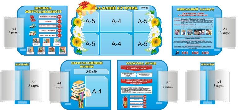 Безпека та інформація: оформлення ваших шкільних кабінетів