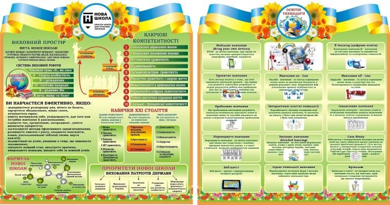 Новий підхід до навчання: ключові компетентності школи