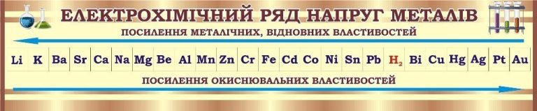 Електрохімічний ряд: доповнення до кабінету хімії