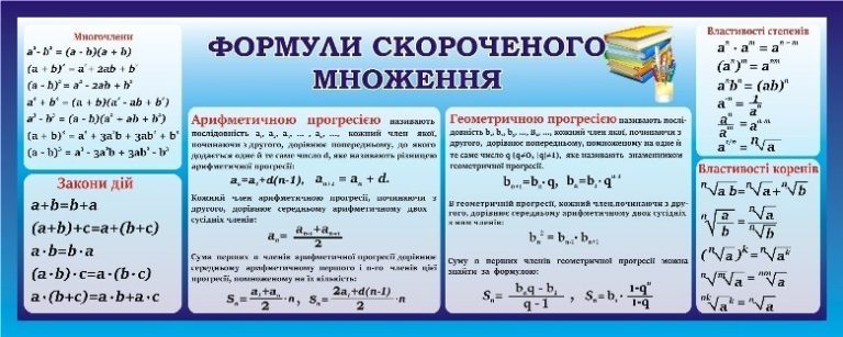 Стенд з формулами для прикрашення кабінету математики