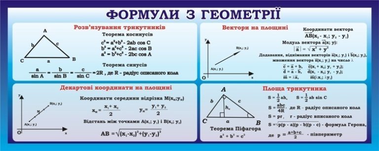 Геометрія у вашій школі: формули на стенді