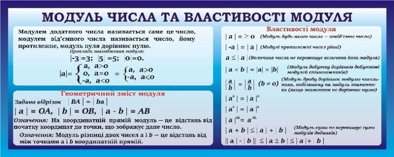 Оформлення для кабінету математики: модуль числа і властивості