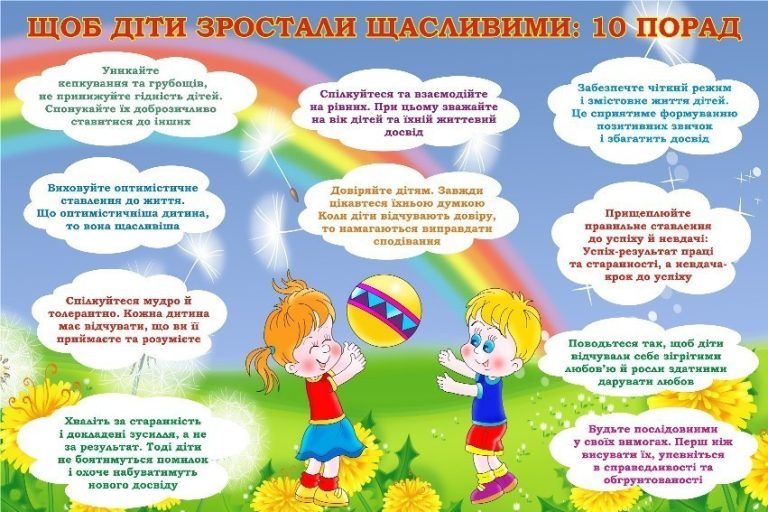 Поради для створення щасливого шкільного середовища.