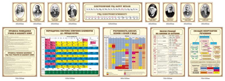 Сучасні стенди для кабінету хімії: зручно та інформативно