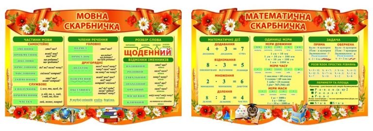 Оформлюємо навчальний простір: мовна і математична скарбничка