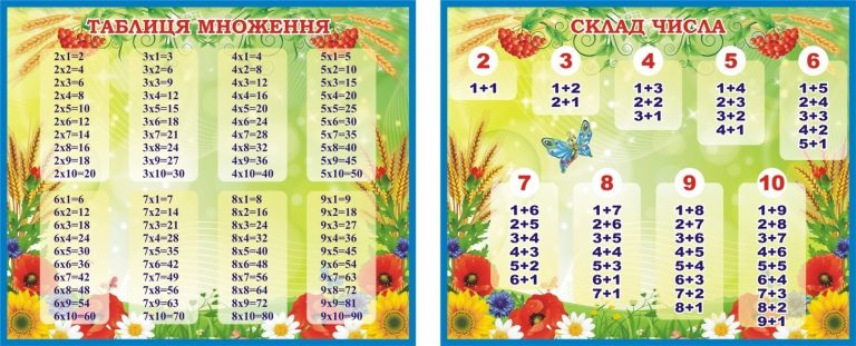 Яскраві стенди для легкого вивчення математики