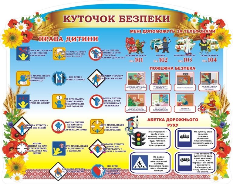 Правила безпеки для шкільних кабінетів та класів