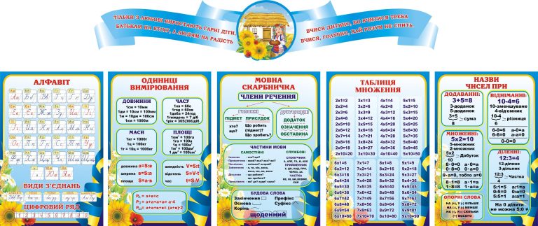 Барвисті стенди для вивчення мов і математики