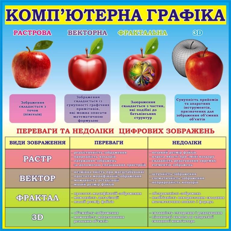 Оформлення кабінету інформатики: основи комп'ютерної графіки