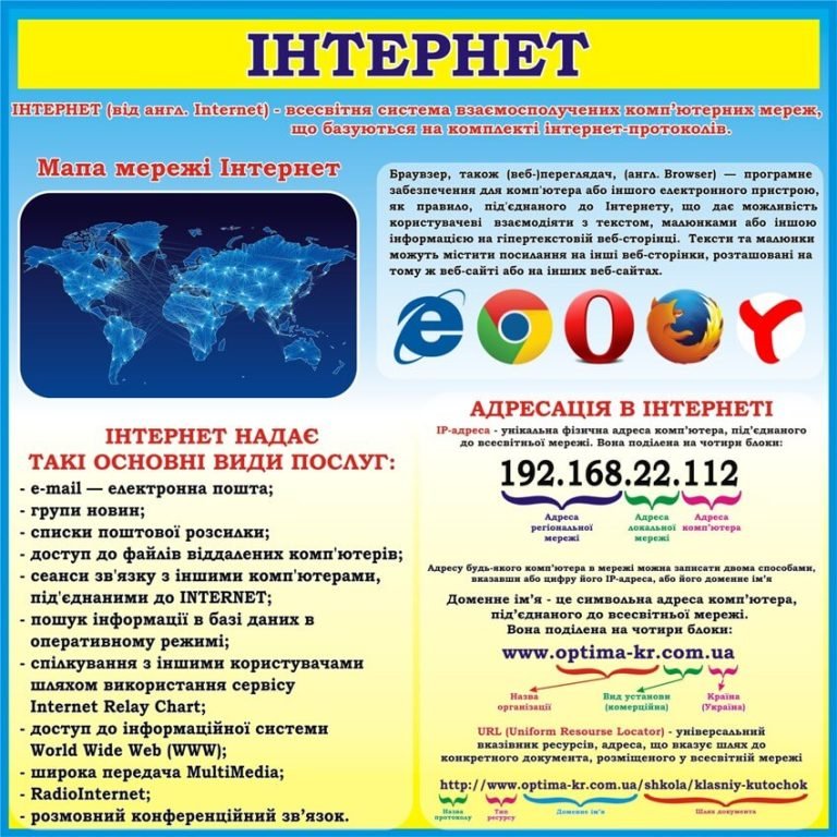 Оформлення шкільного кабінету: інформаційний стенд про інтернет