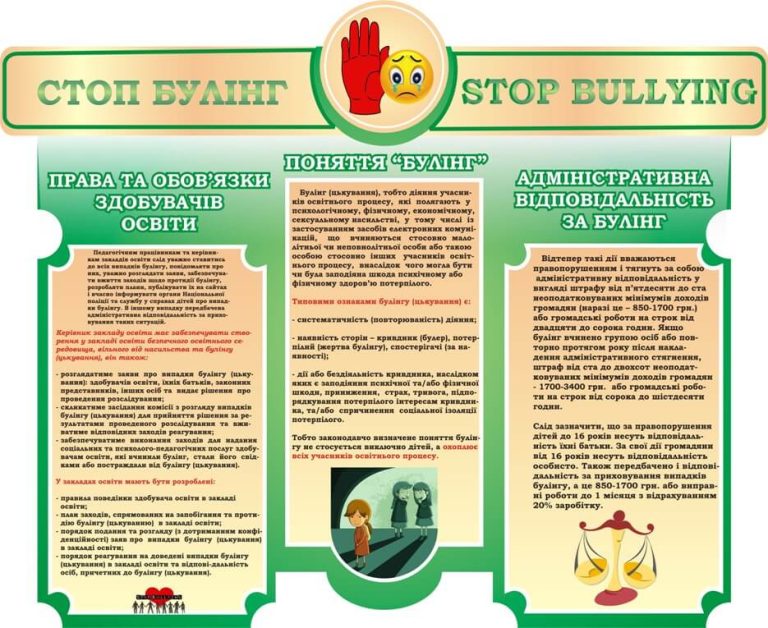 Шкільний стенд: інформація проти булінгу