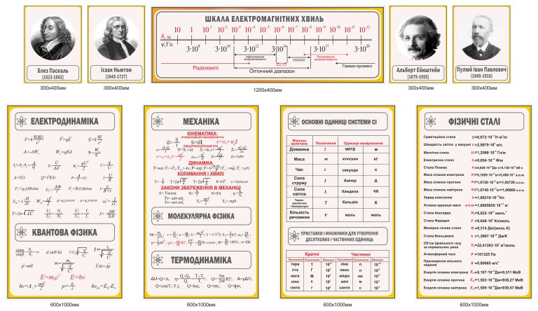 Наукове оформлення класу: наочність для уроків фізики