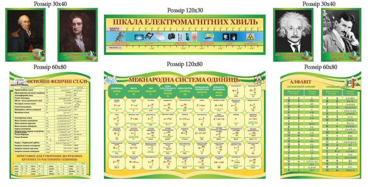 Популяризація фізики: стенди для шкільних кабінетів