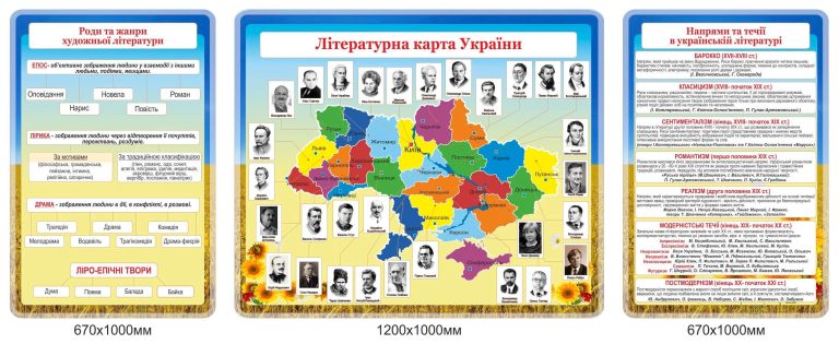 Оформлення шкільних кабінетів: літературні стенди України