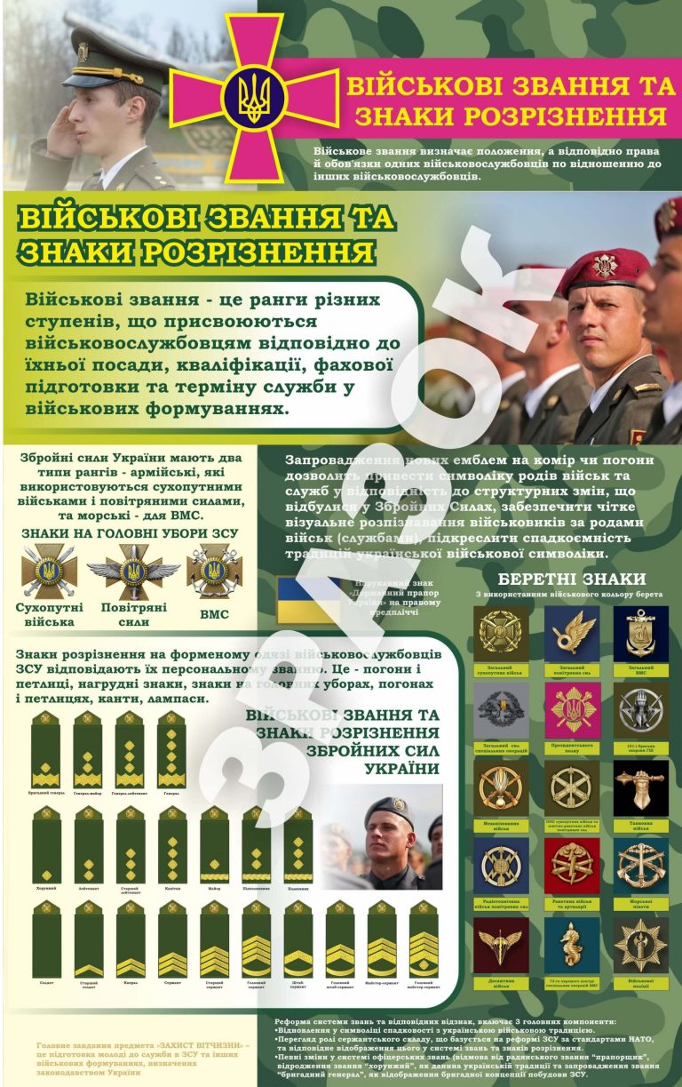 Військові звання: знайомимось із символами службовців