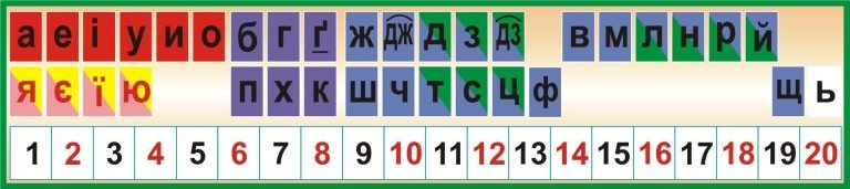 Алфавітний посібник для освітніх кабінетів школярів.