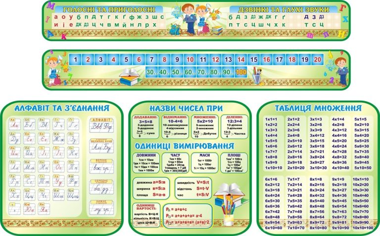 Комплект стендів для ефективного навчання у школі