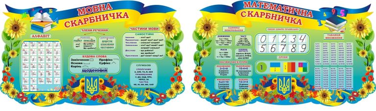 Яскраві навчальні стенди для вашого шкільного кабінету.