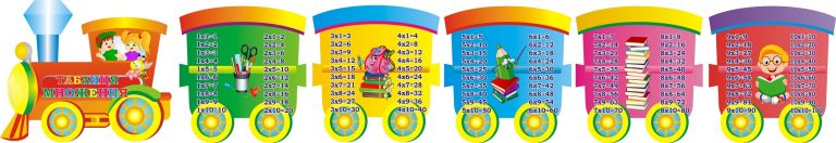 Цікаві стенди для вивчення таблиці множення