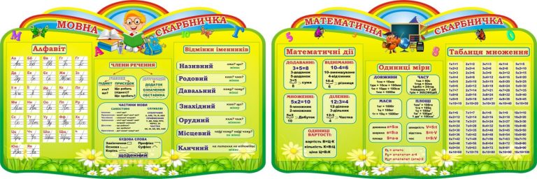 Яскраві стенди для ефективного навчання в школі