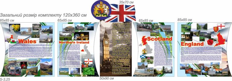 Вивчаємо країни Великої Британії на шкільних стендах