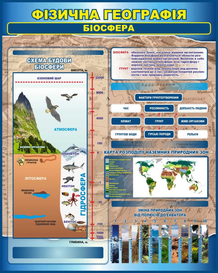 Інтерактивний стенд з фізичної географії для школи