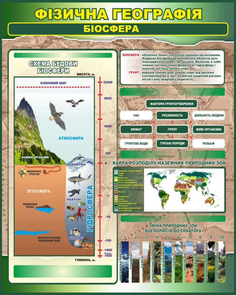 Оформлення кабінету: вивчаємо фізичну географію разом!