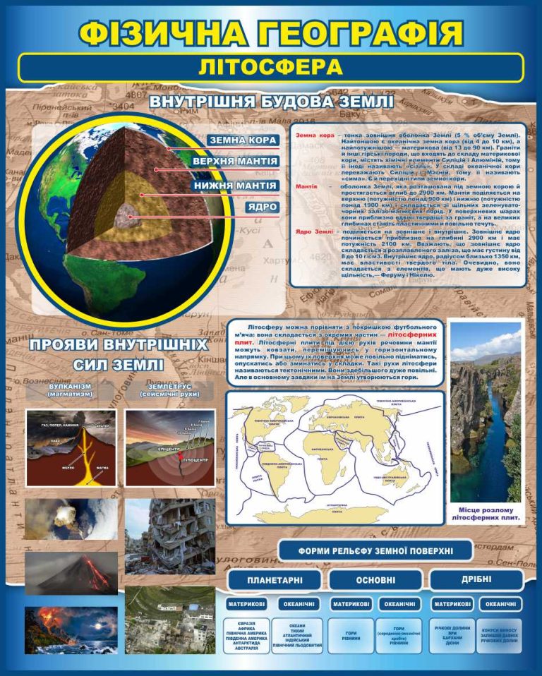 Стенд Фізична географія - Літосфера