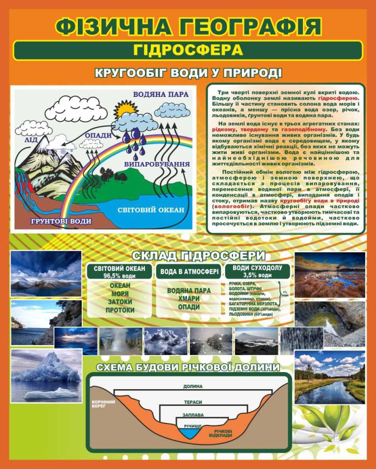Візуалізація гідросфери: пізнаємо світ води разом!