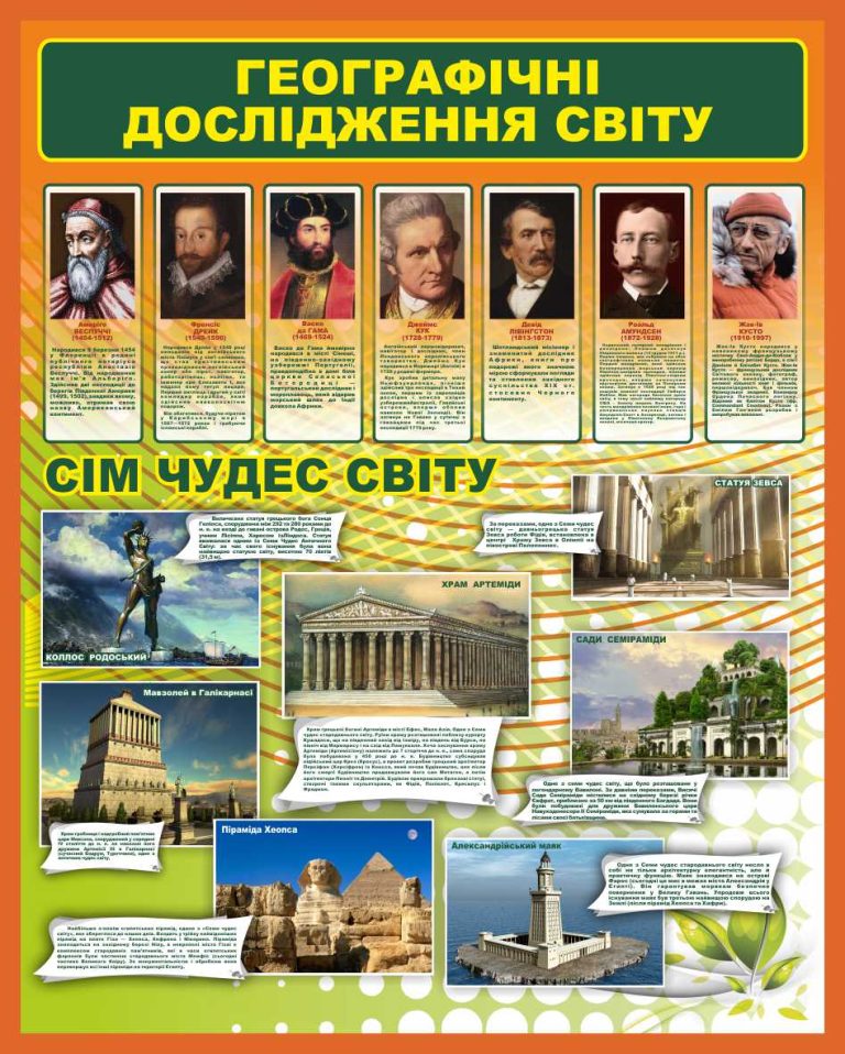 інтерактивний куточок географії для сучасного класу