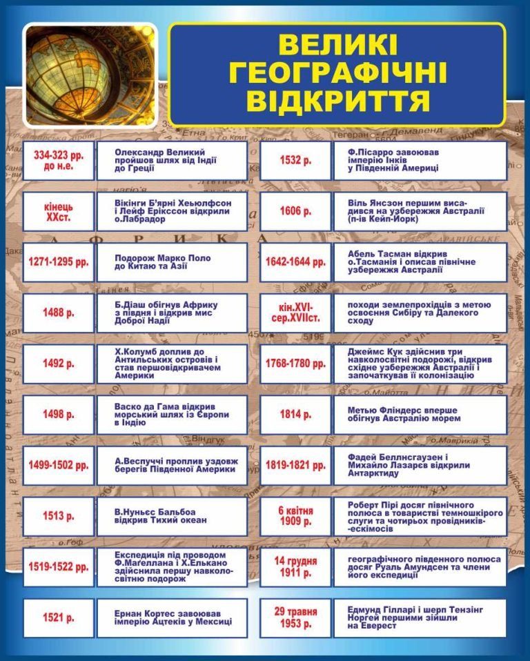 Інтерактивний стенд: великі географічні відкриття світу