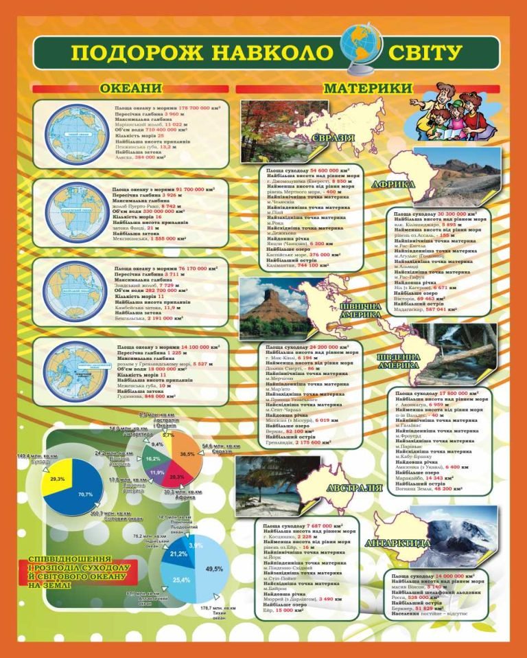Подорожуй світом: географічні відкриття для шкіл