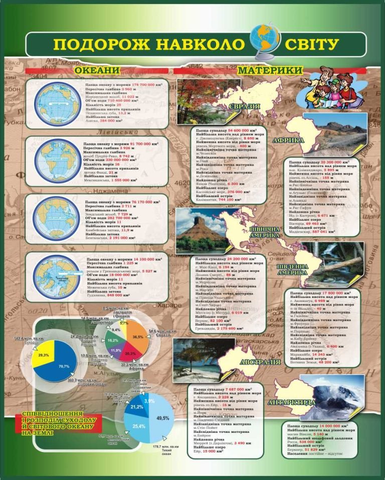 Пізнаємо світ: географічні відкриття для молоді