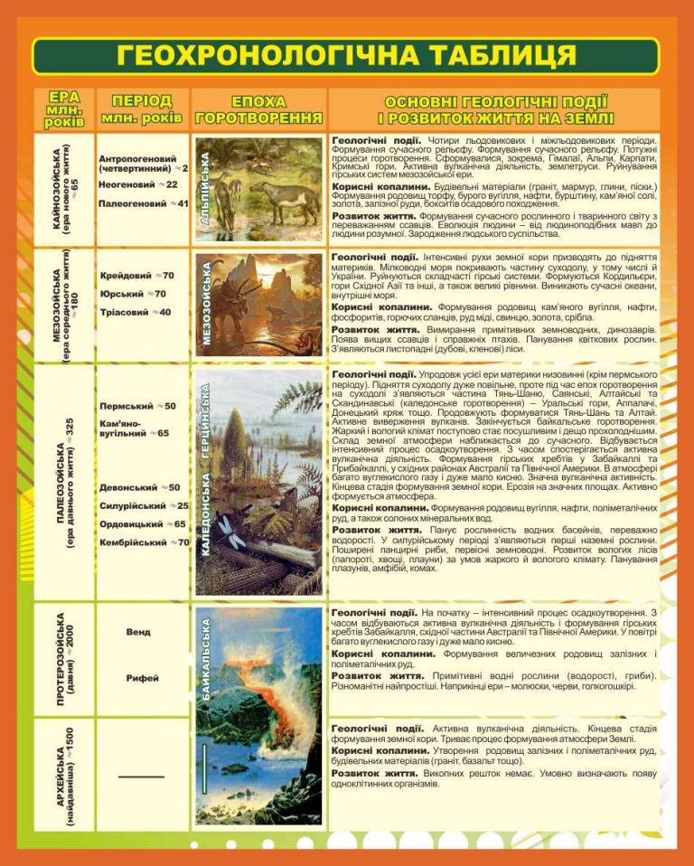 Оформлення шкільної аудиторії в дусі геохронології.