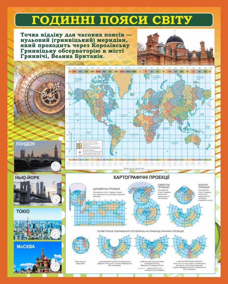 Географія у школі: орієнтуємось в часі та просторі