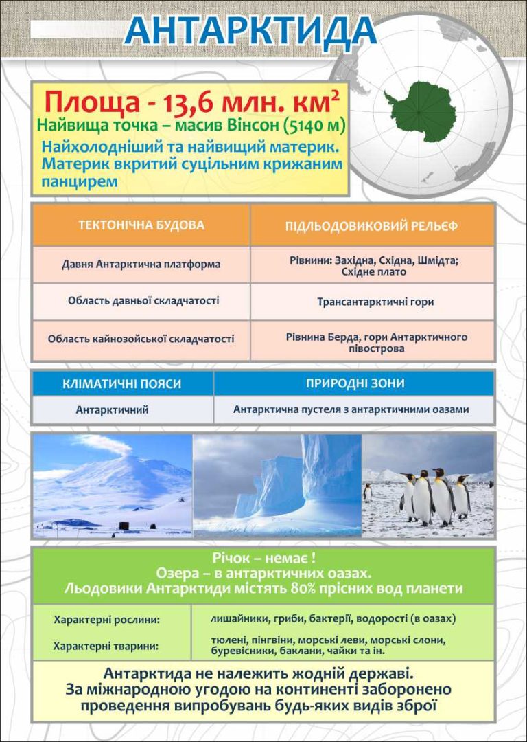 Факти про Антарктиду: стенд для шкільного кабінету географії