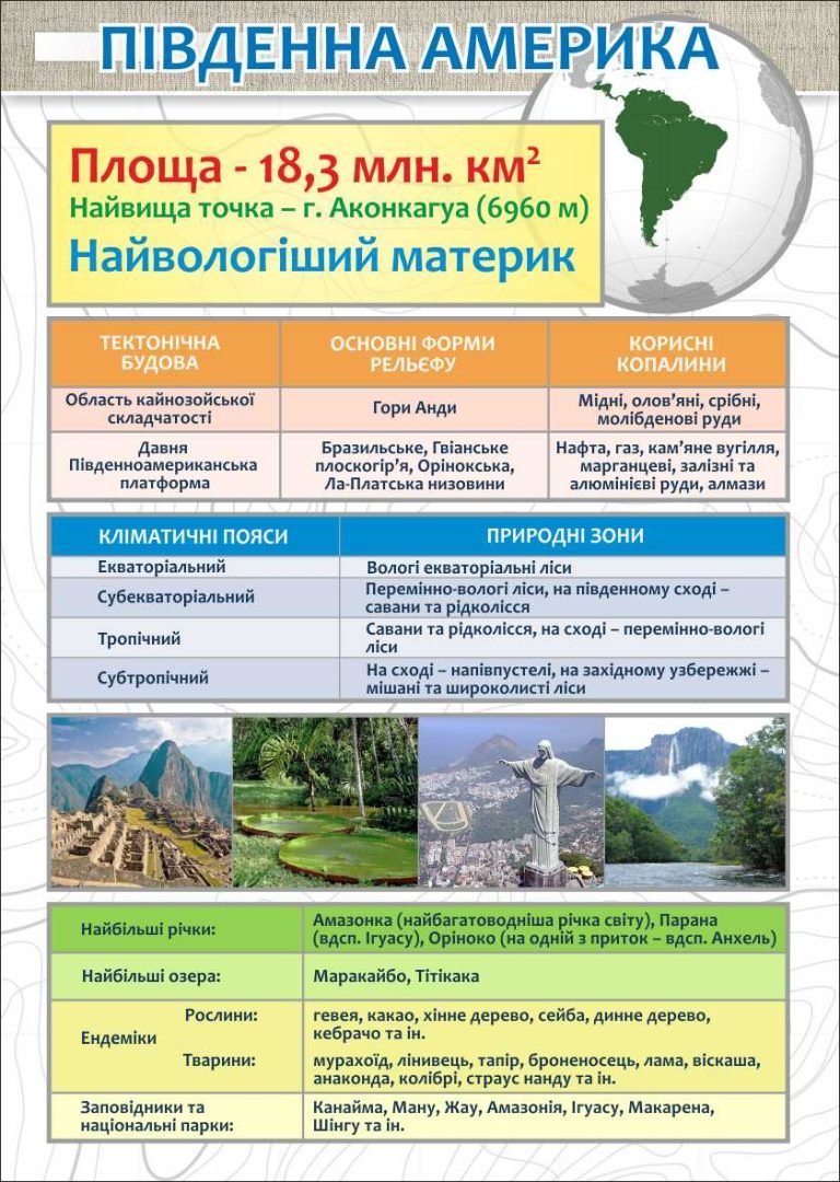 Вивчаємо Південну Америку: природні зони та рельєф