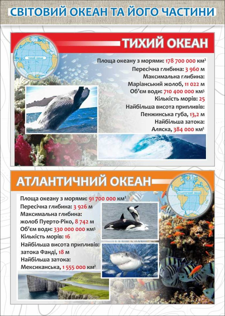 Пізнавальні стенди для уроків географії в школі